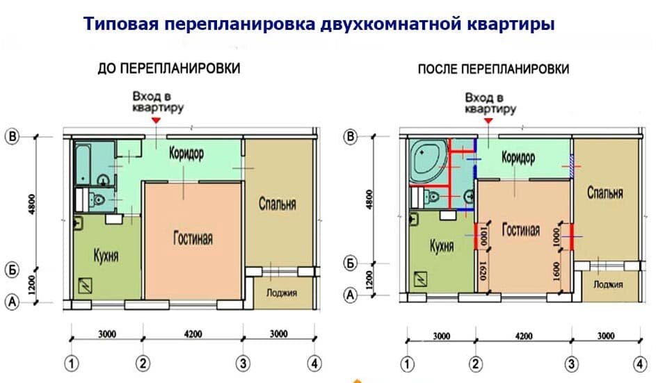 Перепланировка двушки цена услуги